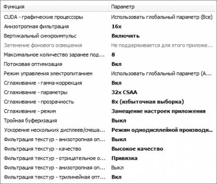 NVidia Настройки